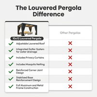 10' X 12' Louvered Pergola, Aluminum Outdoor Pergola with Curtains & Netting, Adjustable Louvered Roof & Integrated Gutter System, Hardtop Patio Gazebo for Backyard, Patio, Garden, Dark Gray — Comparison