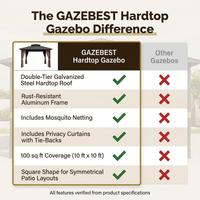 10 Ft. X 10 Ft. Double Galvanized Steel Roof Aluminum Frame Outdoor Patio Hardtop Gazebo with Netting and Curtains — Comparison
