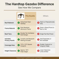 12 Ft. X 12 Ft. Double Galvanized Steel Roof Aluminum Frame Outdoor Patio Hardtop Gazebo with Netting and Curtains — Comparison