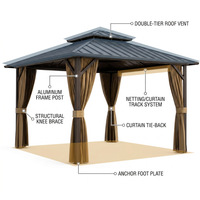 12 Ft. X 12 Ft. Double Galvanized Steel Roof Aluminum Frame Outdoor Patio Hardtop Gazebo with Netting and Curtains — How It Works
