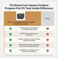 Brown Iron Square Outdoor Propane Fire Pit Tank Inside — Comparison